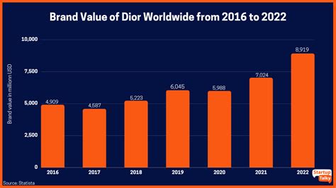 dior market share 2021|Dior shareholders.